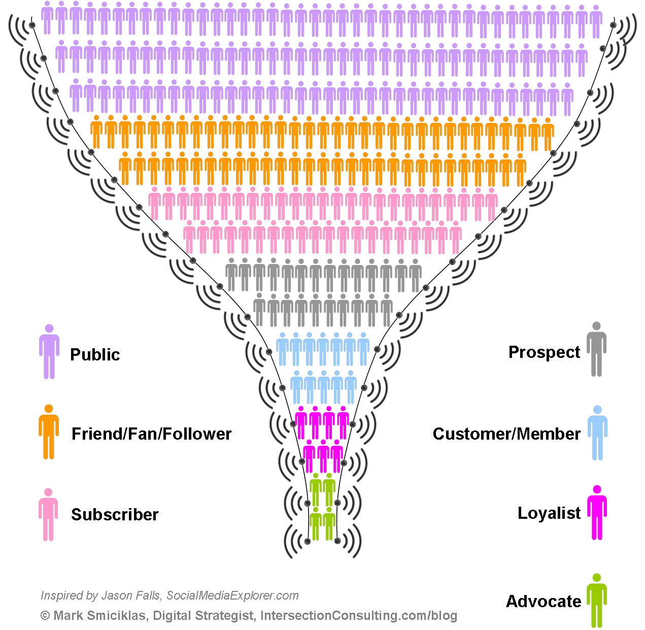 social-media-funnel1